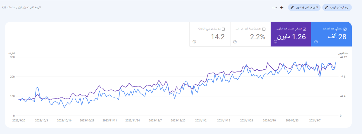 نماذج تسويق ناجحة لشركات عبر تحسين محركات البحث